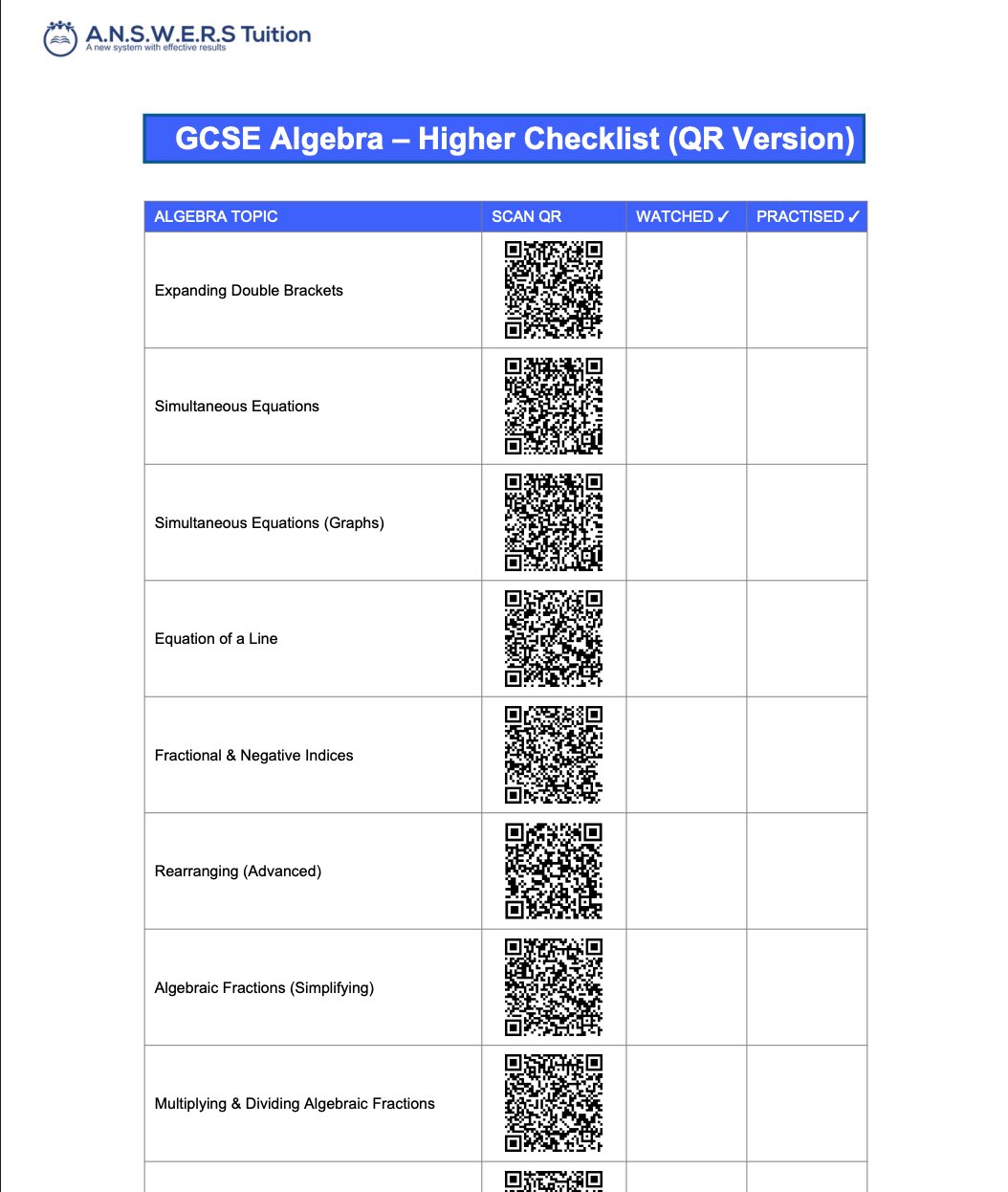 Higher Algebra Checklist Preview