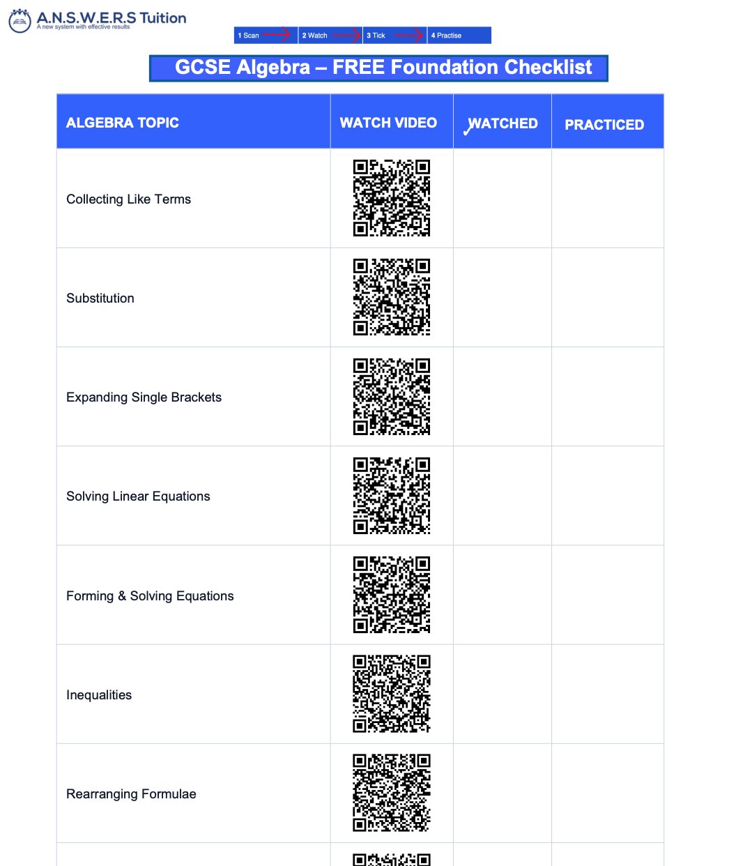 Foundation Algebra Checklist Preview